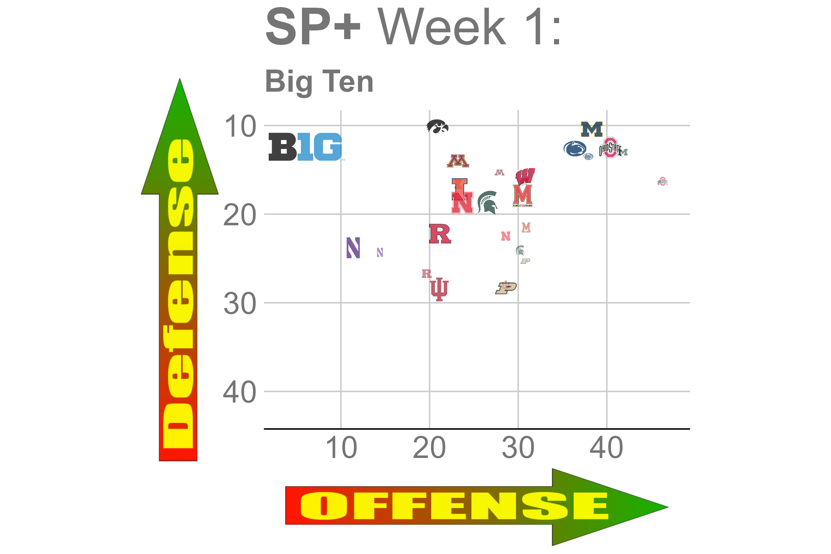 Big Ten week 1